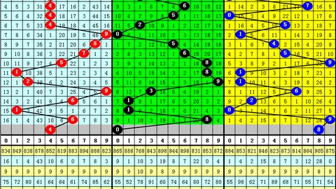 2026047期福彩3D小嘉精选四码策略