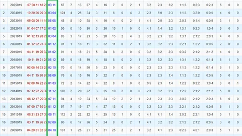 第2026054期 质合分析 排列五2026054期波哥稳准