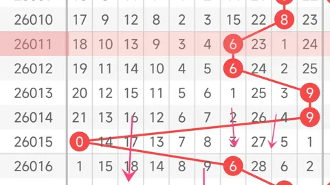 福彩3D第26060期专家质合分析推荐