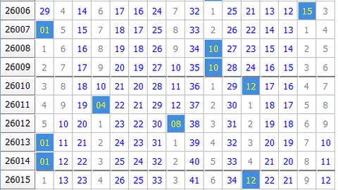 福彩双色球2026027期专家预测：质合分析杀红号推荐