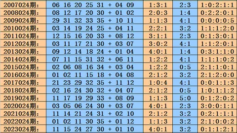 2026026双色球期专家复式82预测，质合分析推荐