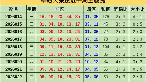 支付宝排列5第26052期和值预测