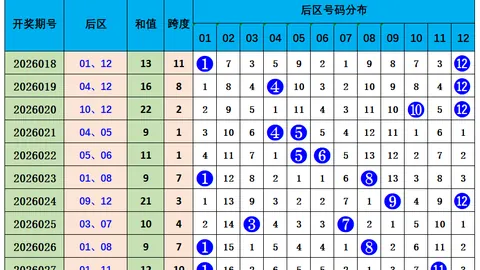 双色球26026期专家推荐独杀一红，一等奖等你来中