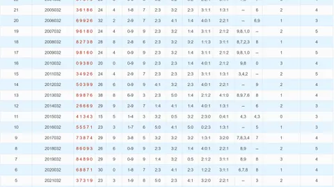 福彩3D第2026058期专家推荐：关注0路号，重点防范09