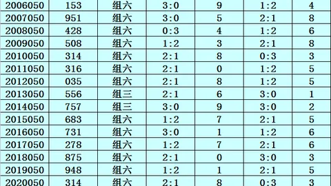 大乐透2026078期专家质合分析及前区十码推荐