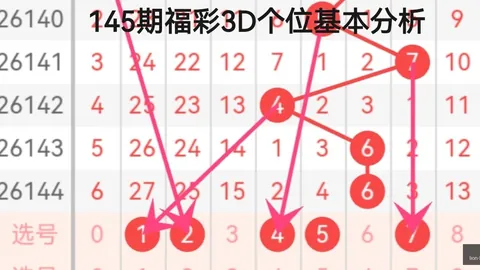 快乐八145期走势深度解析：今日运势冲刺全拖大奖攻略