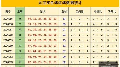 福彩326156期500彩票网投注：重号避雷指南，助你稳中求胜